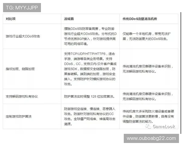 欧博游戏官网入口：全面解析官网入口的安全验证与防护措施